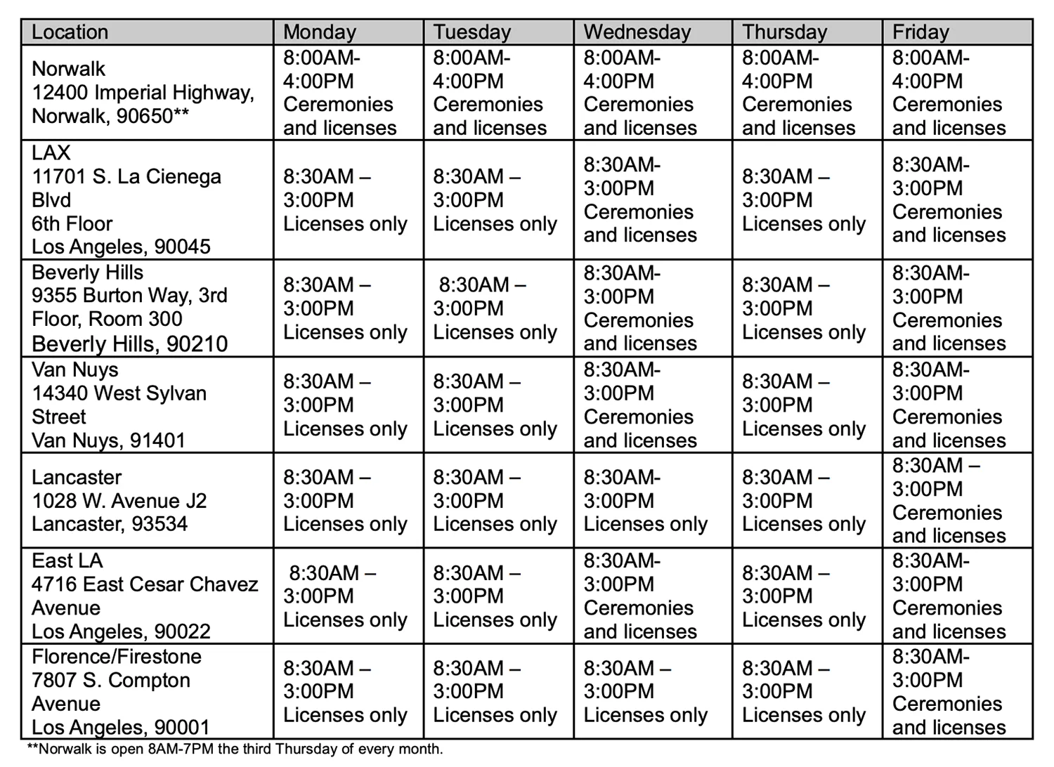Los Angeles Courthouse Wedding Appointments for Civil Ceremony and Marriage License